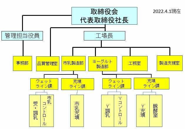 組織図.jpg